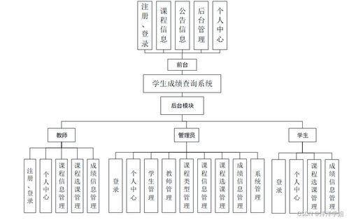 計(jì)算機(jī)畢業(yè)設(shè)計(jì)Spring Boot學(xué)生成績(jī)查詢(xún)系統(tǒng) 邁向智能教育數(shù)據(jù)集成的新篇章