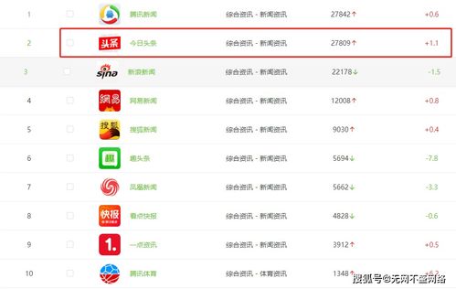 企業(yè)做推廣之前必須了解的互聯(lián)網(wǎng)營銷推廣數(shù)據(jù) 工業(yè)互聯(lián)網(wǎng)數(shù)據(jù)服務(wù)的深度解讀