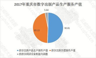 云威榜 重慶互聯(lián)網(wǎng)游戲行業(yè)大數(shù)據(jù)監(jiān)測(cè)分析報(bào)告（第539期）聚焦工業(yè)互聯(lián)網(wǎng)數(shù)據(jù)服務(wù)