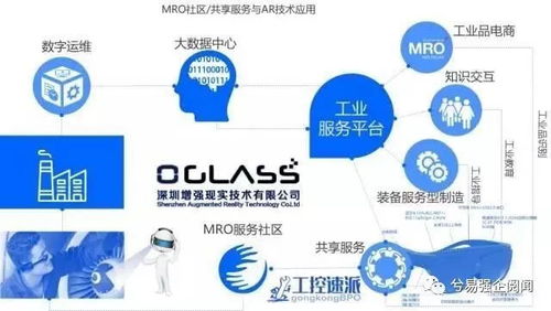 新工業(yè)服務(wù) 工業(yè)互聯(lián)網(wǎng)模式下的理念革新與技術(shù)驅(qū)動